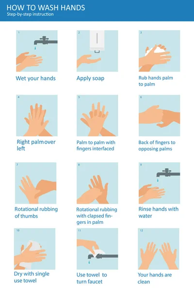 Higiene Personal Prevención Enfermedades Infografía Educativa Sanitaria Cómo Lavarse Las — Archivo Imágenes Vectoriales