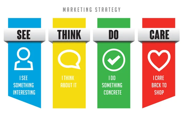 Ver think do care estrategia de marketing — Archivo Imágenes Vectoriales