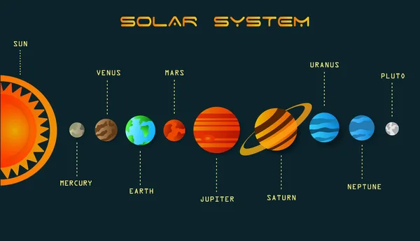 太陽系の背景に惑星のイメージ 学校でメディアを学ぶために使用 天文学の概念 ベクターイラスト サイエンススタイル — ストックベクタ