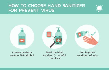 Virüs bilgi konseptini önlemek için el dezenfektanının nasıl seçileceği, hijyen ve virüs önleme konusunda sağlık hizmetlerinin nasıl sağlanacağı