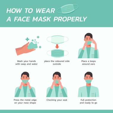 Yüz maskesi nasıl takılır? Infographic konsept, sağlık ve grip önleme hakkında tıbbi konsept, yeni normal