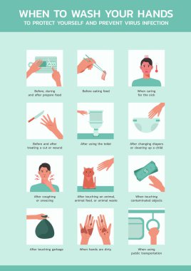 Kendinizi korumak için ellerinizi ne zaman yıkayacağınız ve virüs enfeksiyonunu önlemek için bilgi, sağlık ve hijyen hakkında tıbbi bilgiler, yeni normal