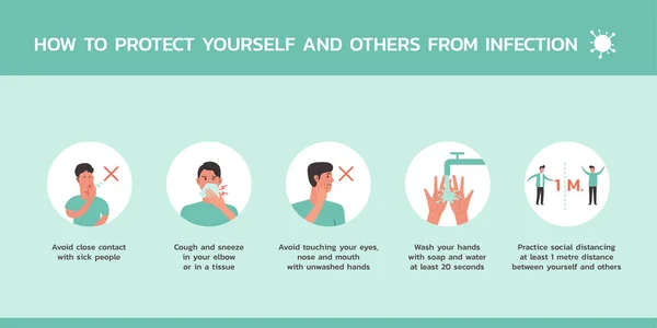 Πώς Προστατεύσετε Τον Εαυτό Σας Και Τους Άλλους Από Infographic — Διανυσματικό Αρχείο