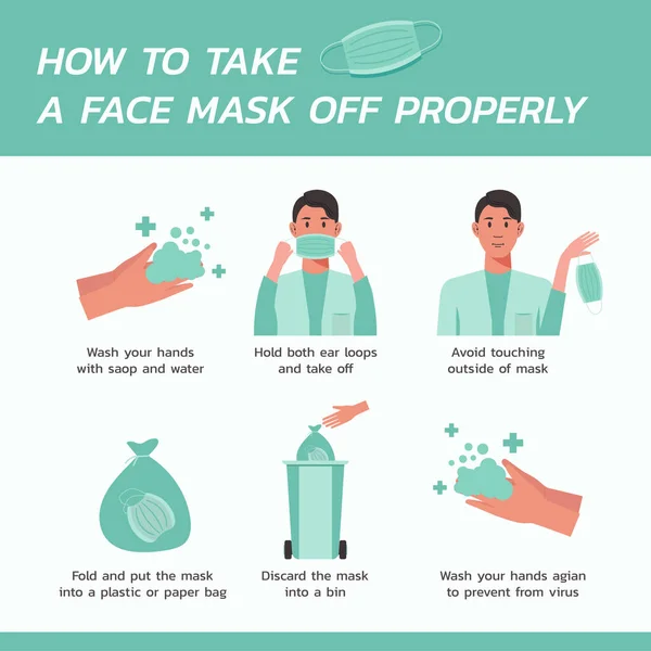 Come Rimuovere Una Maschera Facciale Correttamente Concetto Infografico Assistenza Sanitaria — Vettoriale Stock