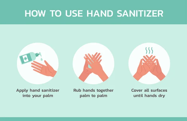 Πώς Χρησιμοποιήσετε Hand Sanitizer Infographic Έννοια Υγειονομική Περίθαλψη Και Ιατρική — Διανυσματικό Αρχείο