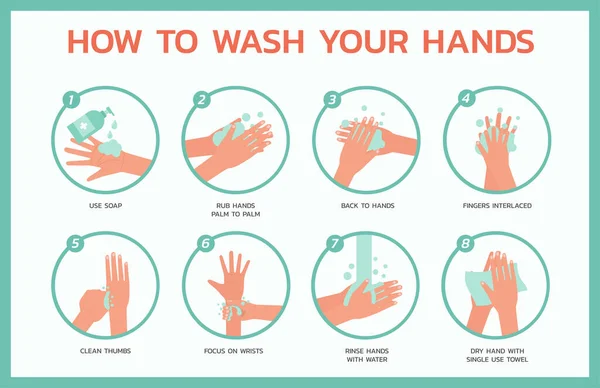 Hur Tvättar Händerna Infographic Koncept Sjukvård Och Medicinsk Feber Och — Stock vektor