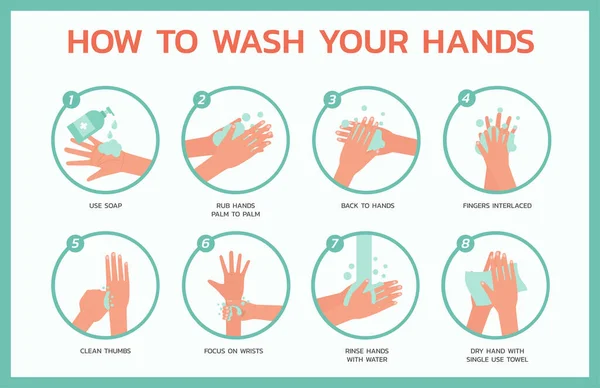 Comment Laver Les Mains Infographie Concept Soins Santé Médical Sur — Image vectorielle