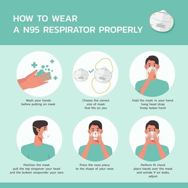 Hur Man Bär N95 Respirator Korrekt Infographic Sjukvård Och Medicinsk — Stock vektor