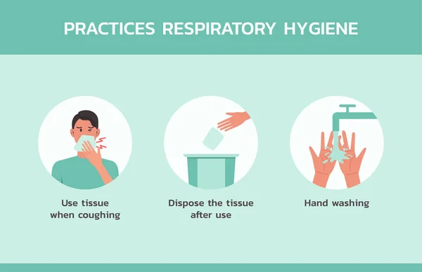 Praxe Respirační Hygiena Infografický Koncept Zdravotní Lékařské Hygieně Prevenci Virů — Stockový vektor