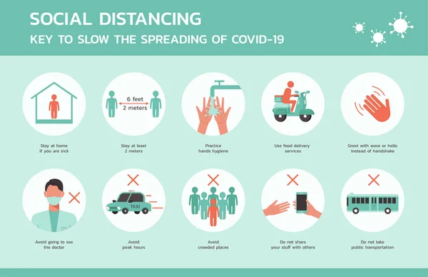 COVID-19 için sosyal uzaklık, virüsün korunması ve enfeksiyonun önlenmesi hakkında bilgi, sağlık ve tıbbi bilgi, yeni normal