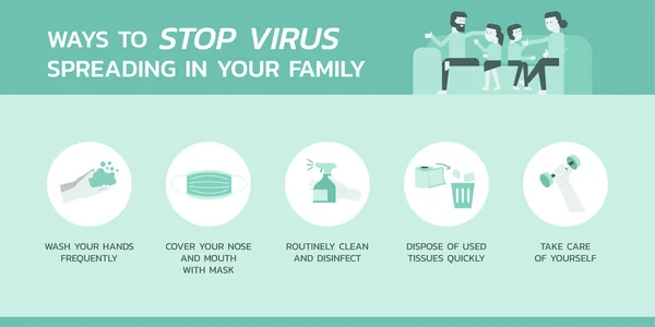 Maneras Detener Propagación Del Virus Concepto Infografía Familiar Atención Médica — Vector de stock