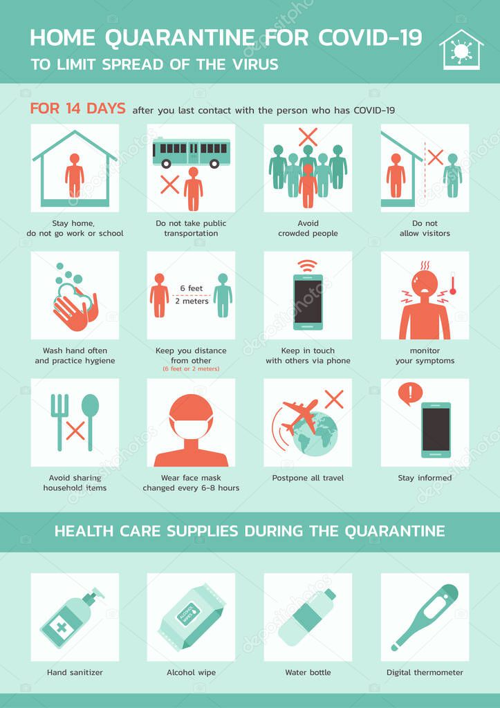 home quarantine for COVID-19 to limit the spread of the virus infographic, healthcare and medical about infection prevention