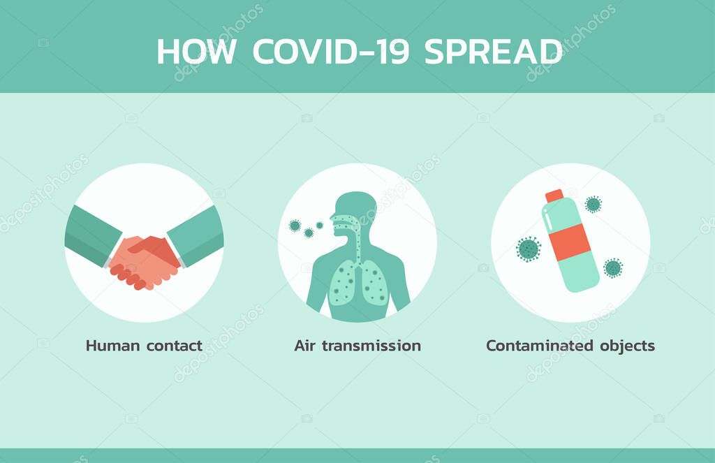 how COVID-19 spread infographic concept, healthcare and medical about disease and virus prevention