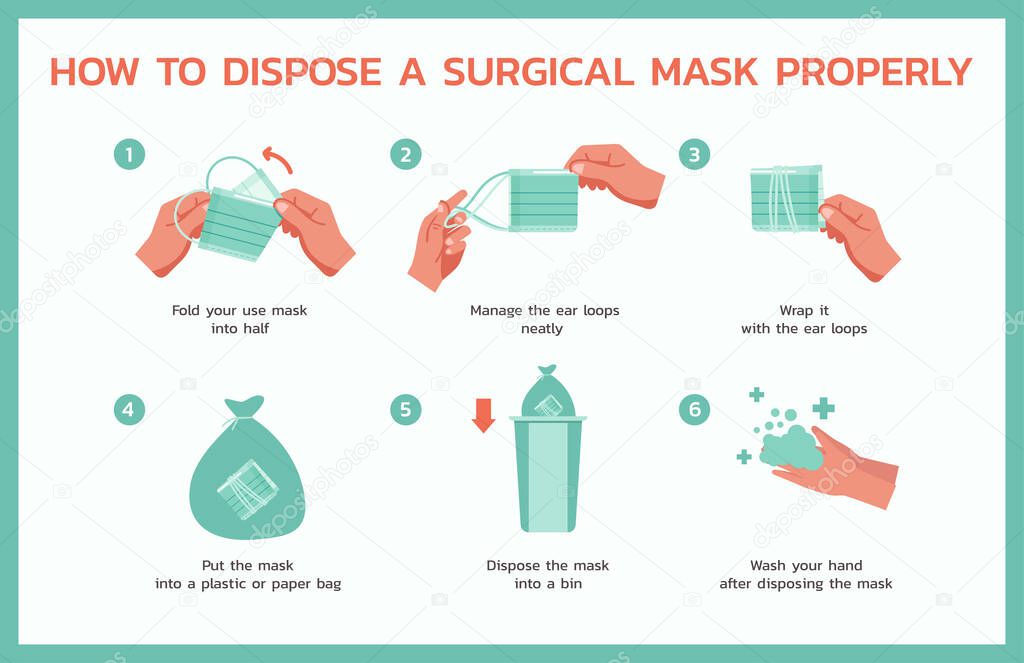 how to dispose of surgical mask properly infographic concept, healthcare and medical about fever and virus prevention, new normal