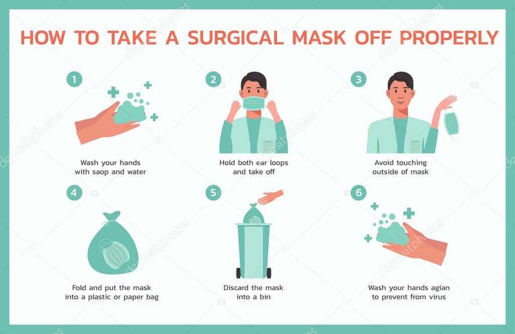 how to take a surgical mask off properly infographic concept, healthcare and medical about fever and virus prevention, new normal