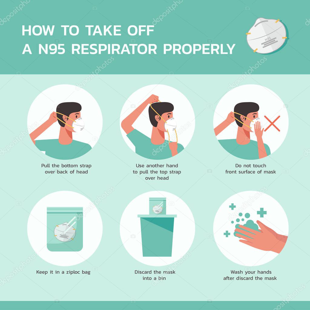 how to take off a n95 respirator properly infographic, healthcare and medical about virus protection and infection prevention, new normal