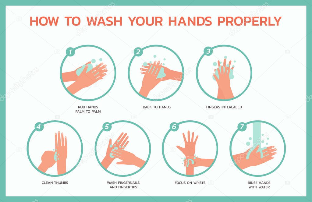 how to wash your hands properly infographic concept, healthcare and medical about fever and virus prevention, new normal