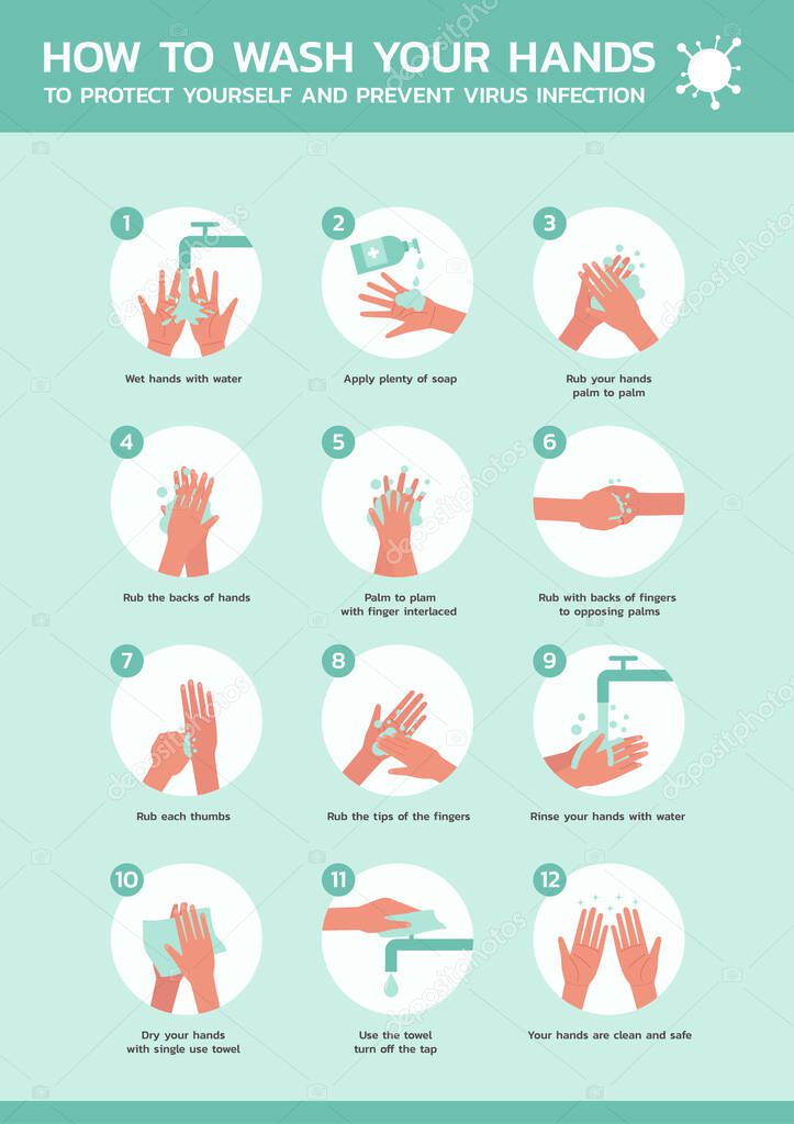 how to wash your hands to protect yourself and prevent virus infection infographic concept, healthcare and medical about flu prevention, new normal
