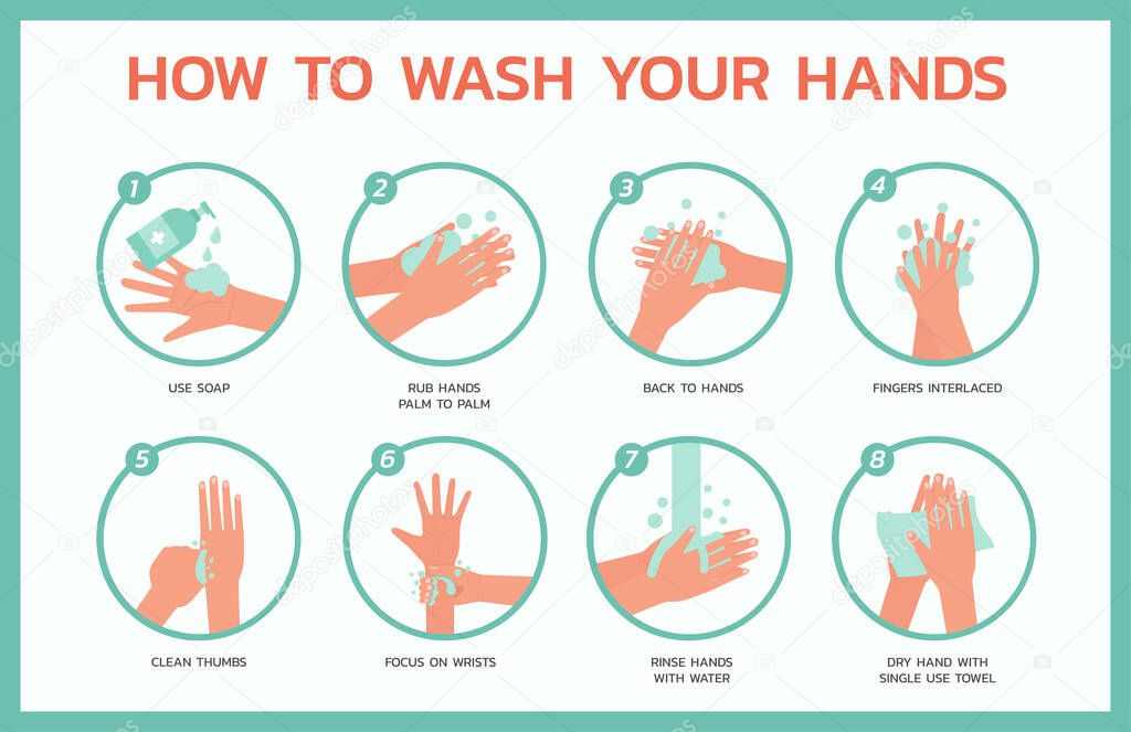 how to wash your hands infographic concept, healthcare and medical about fever and virus prevention, new normal