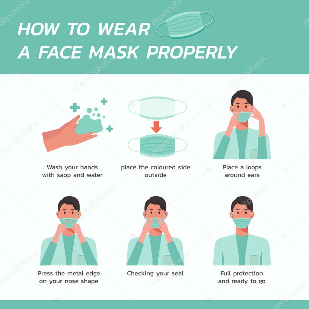 how to wear a face mask properly infographic concept, healthcare and medical about flu prevention, new normal