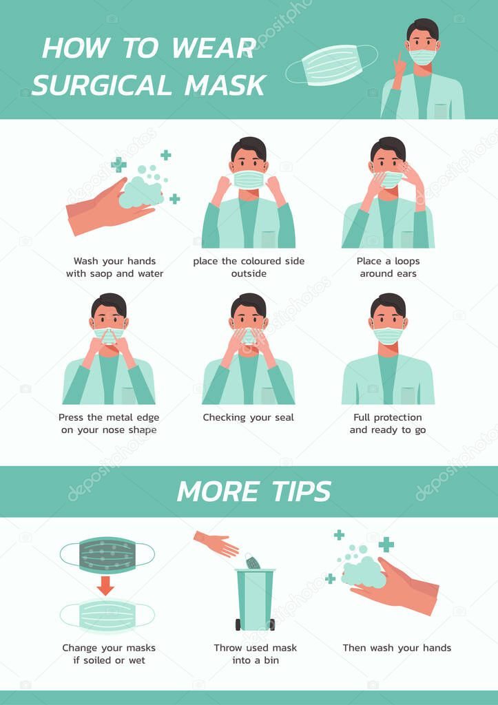 how to wear surgical mask infographic concept, healthcare and medical about flu prevention, new normal