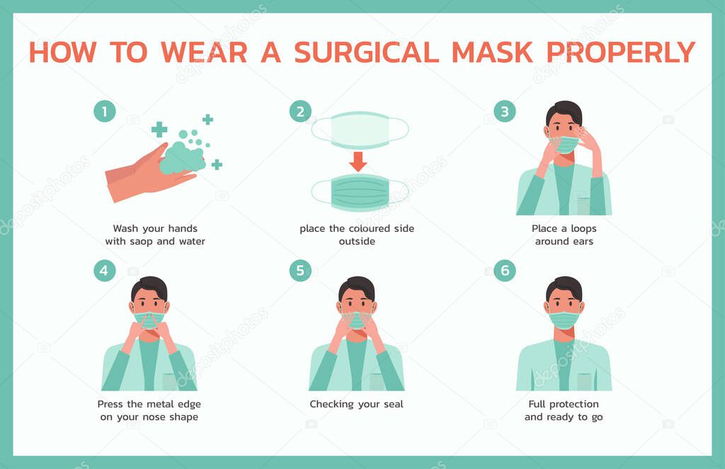how to wear a surgical properly infographic concept, healthcare and medical about fever and virus prevention, new normal