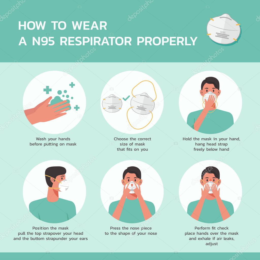 how to wear a n95 respirator properly infographic, healthcare and medical about virus protection and infection prevention, new normal