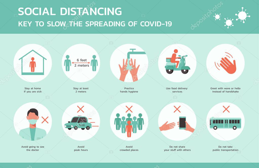 social distancing for COVID-19 infographic, healthcare and medical about virus protection and infection prevention, new normal