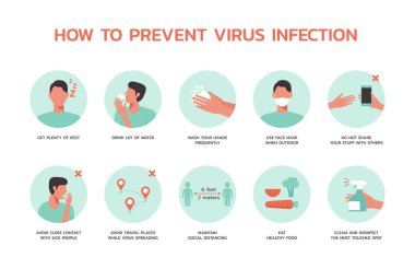 Virüs enfeksiyonunun nasıl önleneceği hakkında bilgi, sağlık ve grip, ateş ve önleme hakkında tıbbi bilgiler, yeni norma