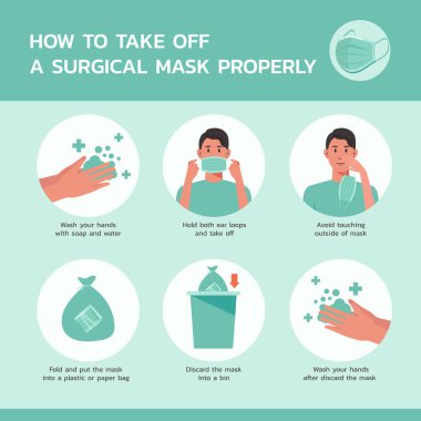 Virüsün korunması ve enfeksiyonun önlenmesi ile ilgili cerrahi maskenin düzgün bir şekilde nasıl çıkarılacağı hakkında bilgi, sağlık ve tıbbi bilgiler