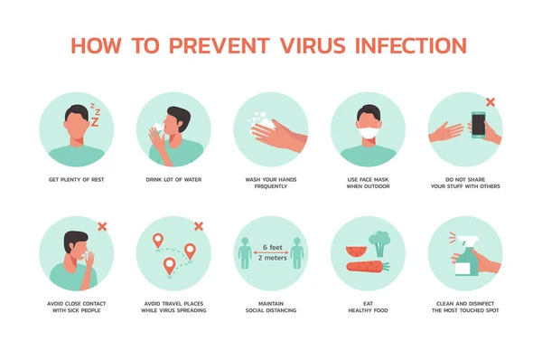 Como Prevenir Infecção Pelo Vírus Infográfico Cuidados Saúde Médicos Sobre — Vetor de Stock