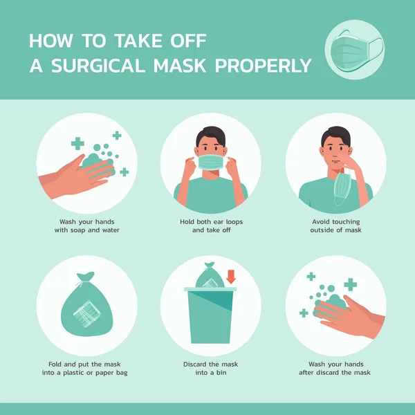 Wie Man Eine Chirurgische Maske Richtig Abnimmt Infografik Gesundheitswesen Und — Stockvektor