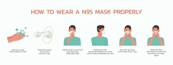 Πώς Φοράτε Έναν Αναπνευστήρα N95 Σωστά Infographic Υγειονομική Περίθαλψη Και — Διανυσματικό Αρχείο