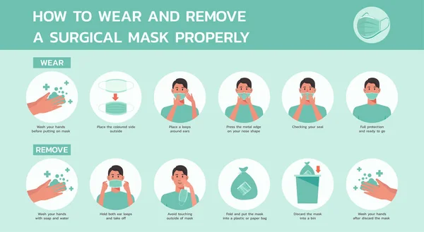 如何正确地佩戴及摘除外科口罩 提供有关病毒防护及预防感染的资讯 医疗及医疗服务 — 图库矢量图片