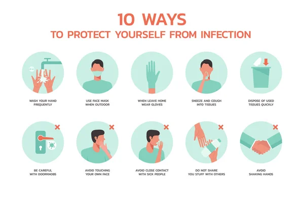 保护自己免受感染的10种方法 信息图解概念 关于流感和病毒预防的医疗保健和医疗 正常的病媒扁平符号图标 — 图库矢量图片