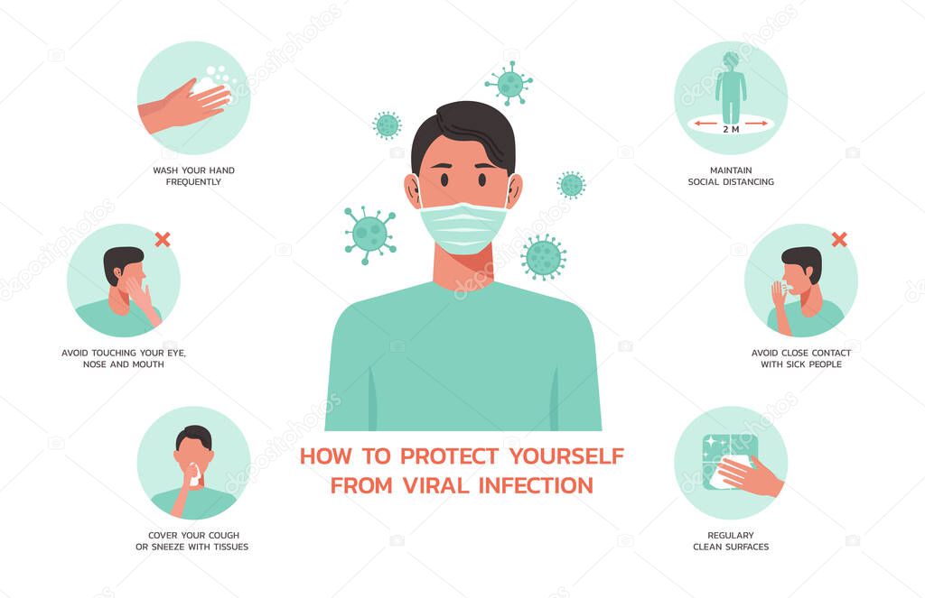 how to protect yourself from viral infection infographic, healthcare and medical about flu, fever and virus prevention, new normal