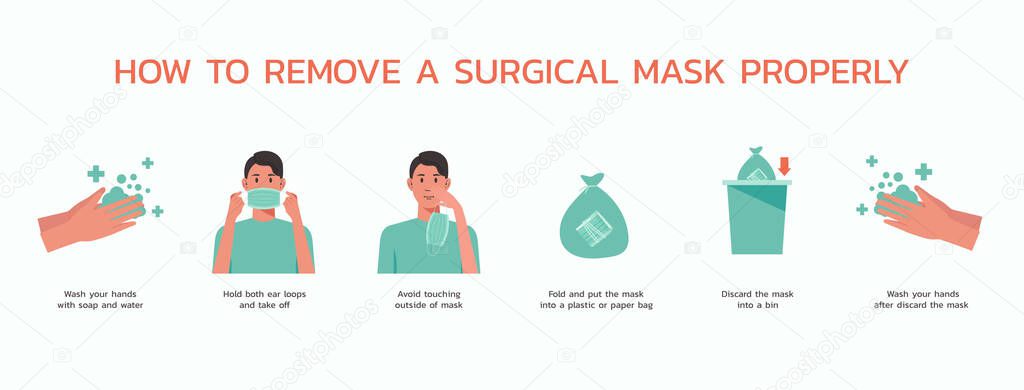 how to remove a surgical mask properly infographic, healthcare and medical about virus protection and infection prevention