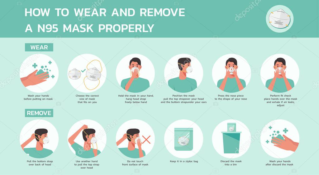 how to wear and remove an n95 mask properly infographic, healthcare and medical about virus protection, infection prevention, air pollution