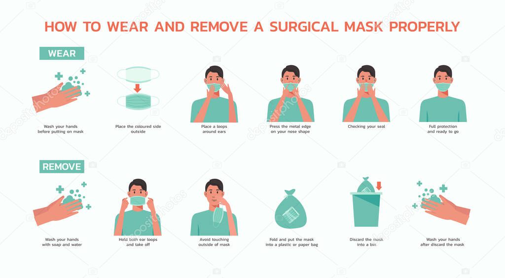 how to wear and remove a surgical mask properly infographic, healthcare and medical about virus protection and infection prevention