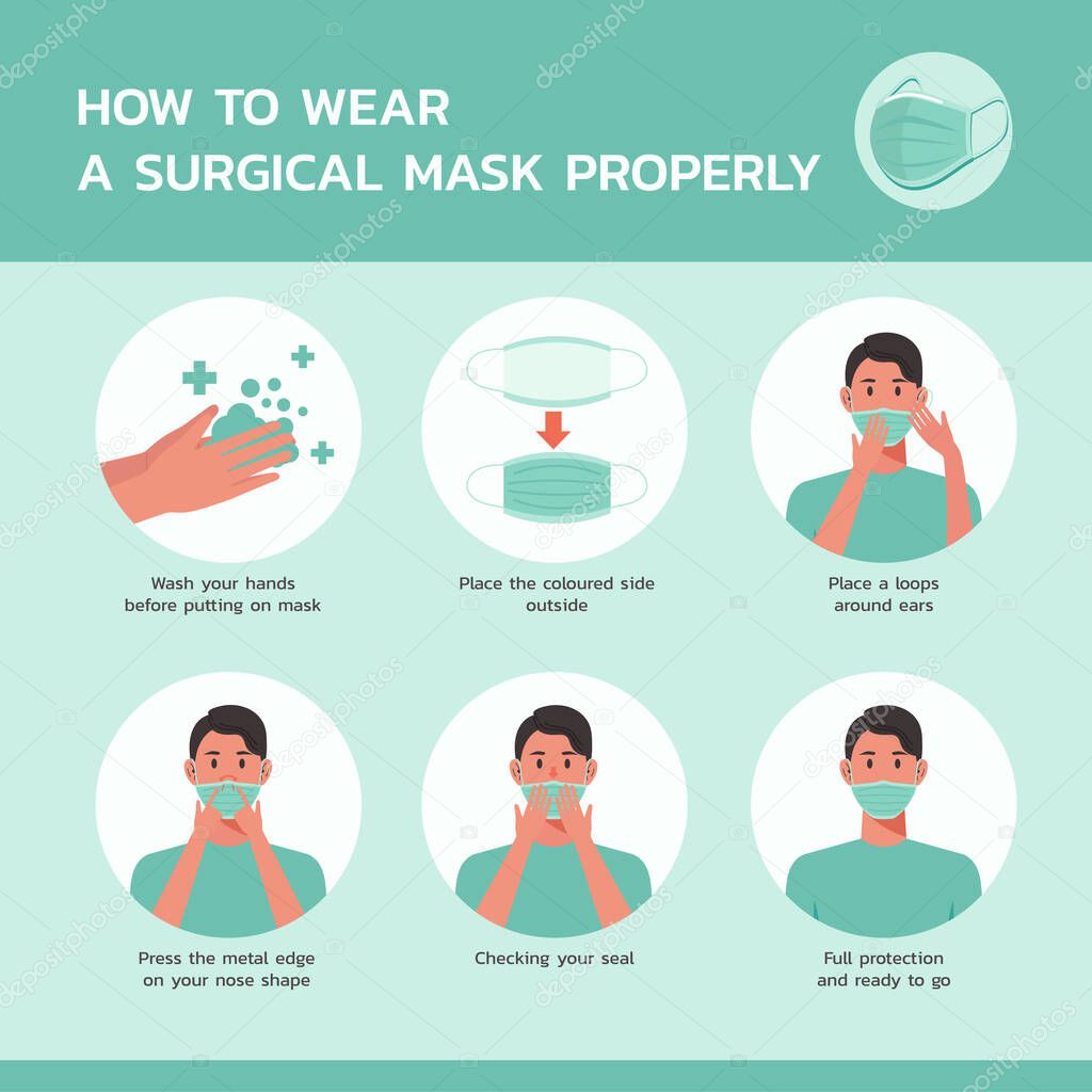 how to wear a surgical mask properly infographic, healthcare and medical about virus protection and infection prevention