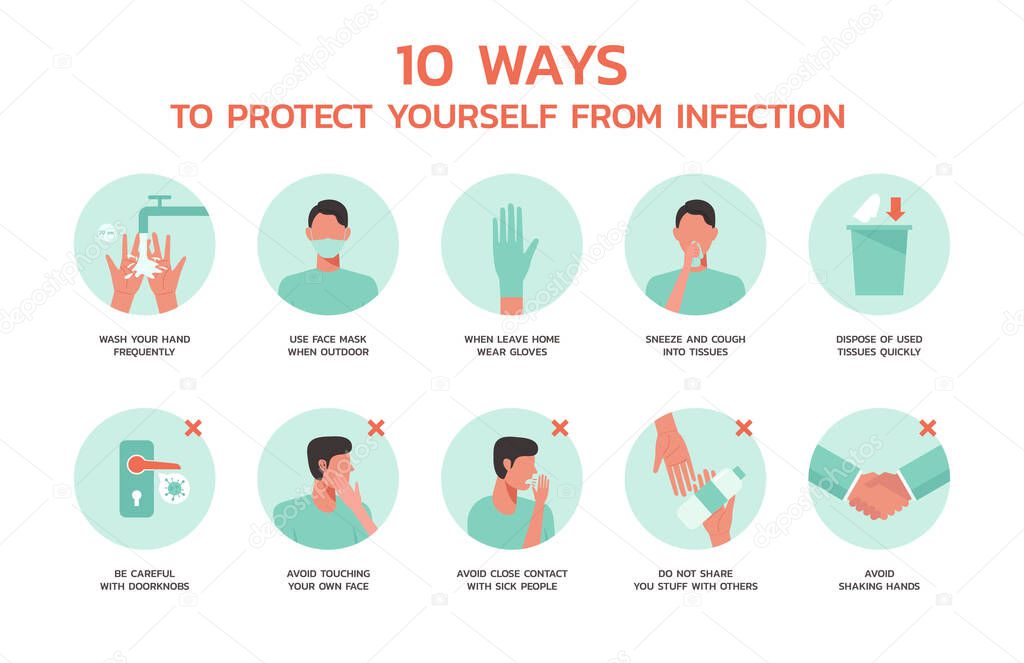 ten ways to protect yourself from infection infographic concept, healthcare and medical about flu and virus prevention, new normal, vector flat symbol icon