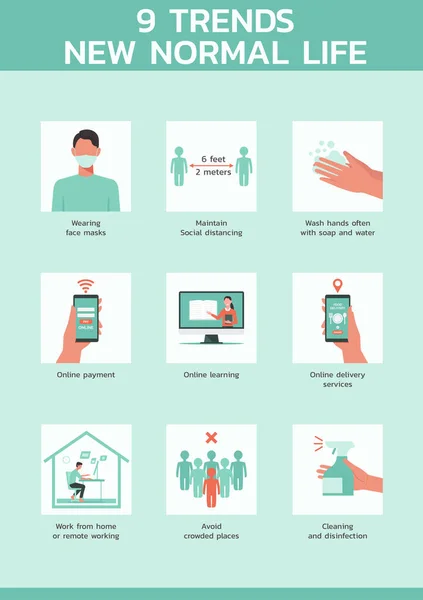 Infographic Negen Trends Nieuw Normaal Leven Coronavirus Covid Pandemie Ons — Stockvector