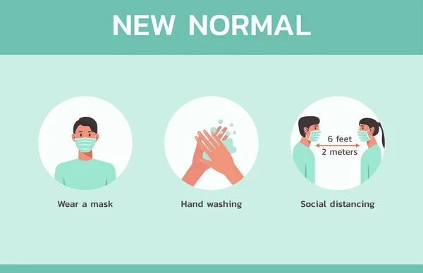 Infographic Nytt Normalt Koncept Man Bära Mask Tvätta Hand Och — Stock vektor