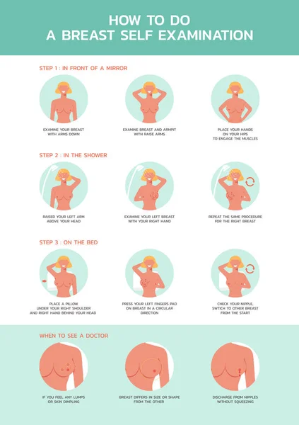 Infográfico Como Fazer Auto Exame Mama Cuidados Saúde Modelo Layout —  Vetores de Stock