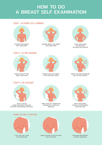 infographic how to do a breast self-examination, healthcare and medical poster layout template for web, flat illustration