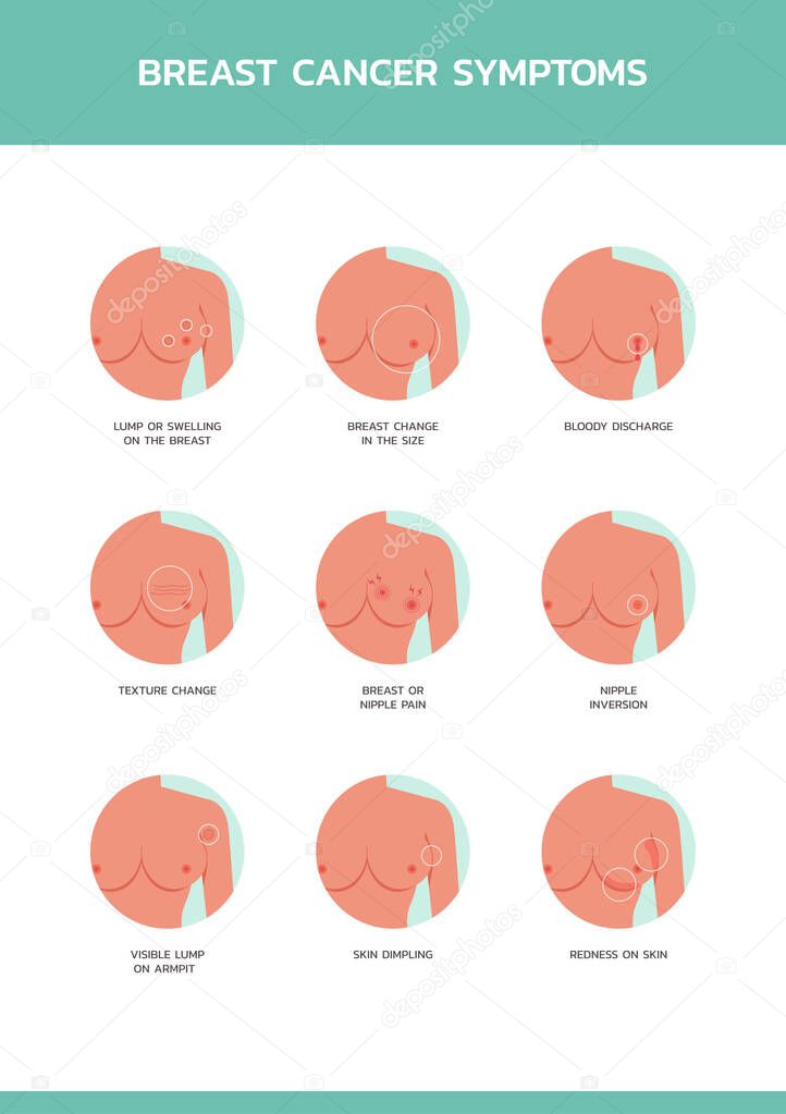 infographic of breast cancer symptoms awareness , healthcare and medical poster layout template for web, flat illustration