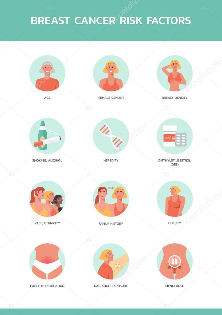 infographic awareness of breast cancer risk factors, healthcare and medical poster layout template for web, flat illustration