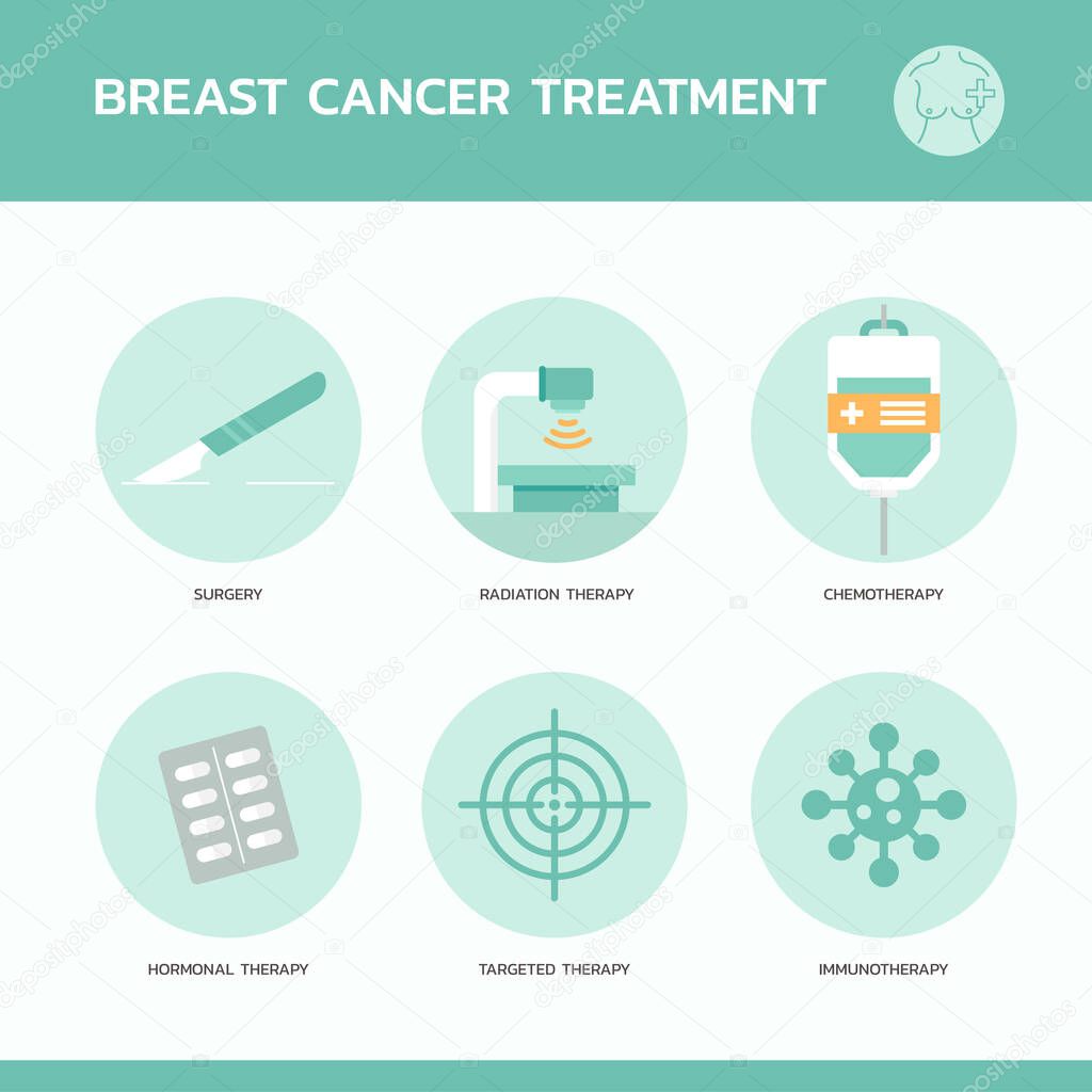 infographic of breast cancer treatment, healthcare and medical poster layout template for web, flat illustration