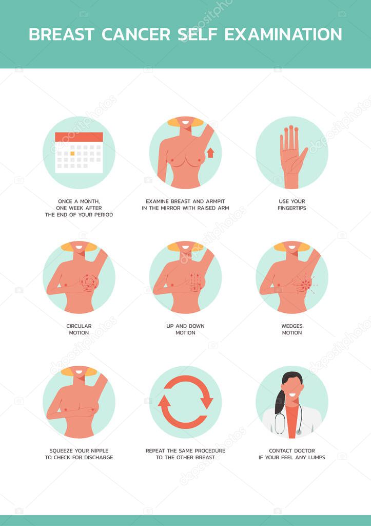 infographic awareness of breast cancer self-examination, healthcare and medical poster layout template for web, flat illustration