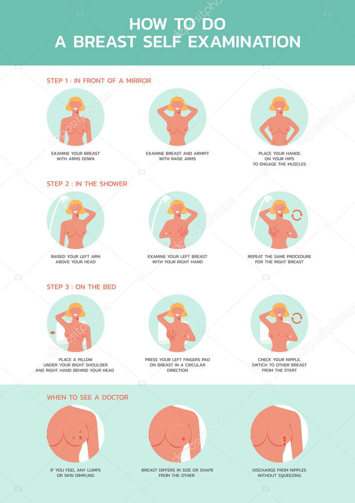 infographic how to do a breast self-examination, healthcare and medical poster layout template for web, flat illustration